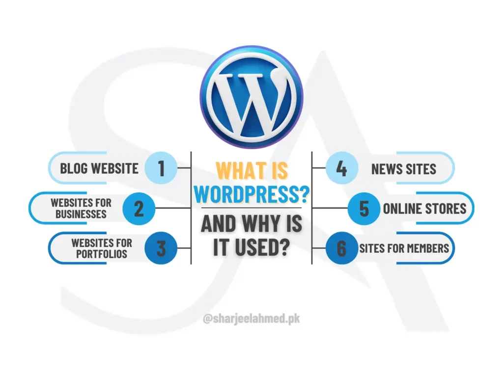 What is WordPress?